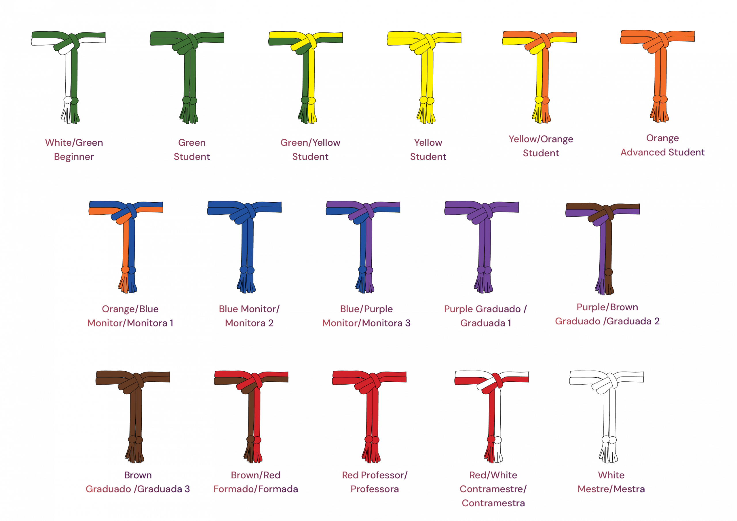 Sistema de Cordas: the capoeira belt system from White/Green Beginner through Green, Yellow, Orange, Blue, Purple, Brown, Red (Professor) and White (Mestre)